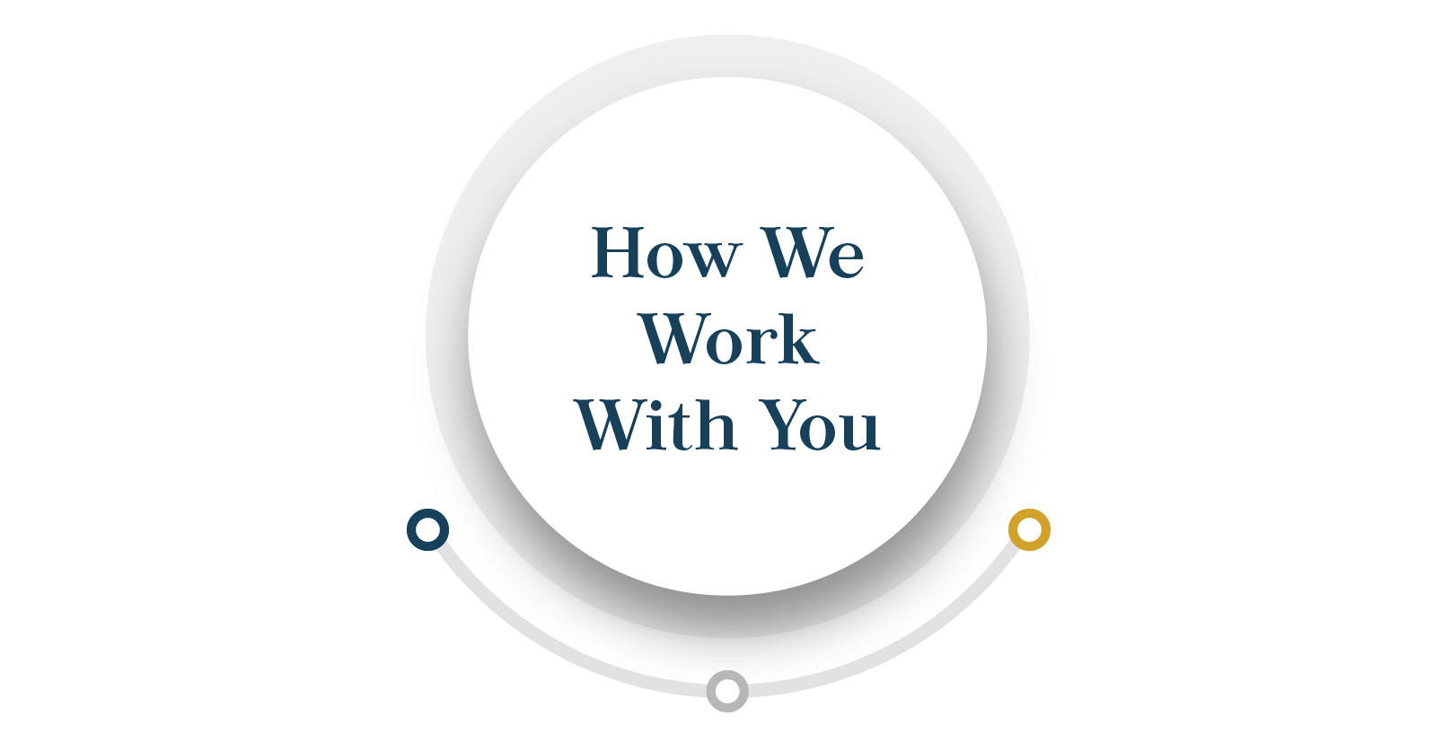 How Our Calgary Wealth Advisor Works With You