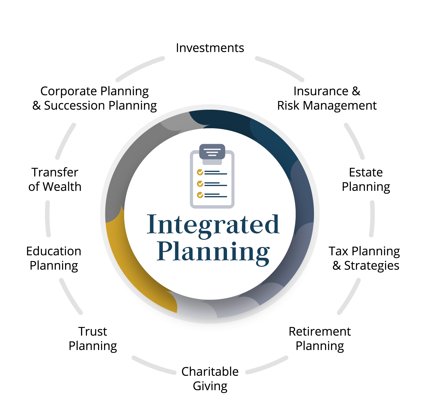 Calgary Wealth Management - Integrated Wealth Management